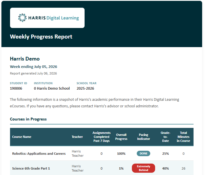 Weekly student progress report example